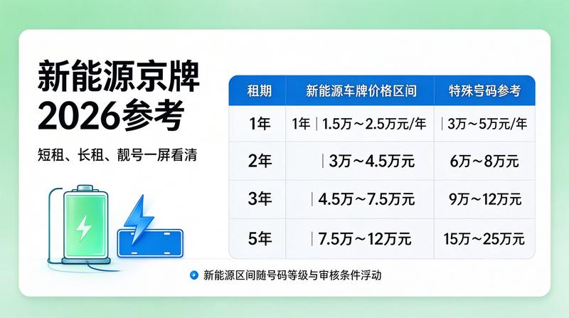 京牌租赁合同避坑指南